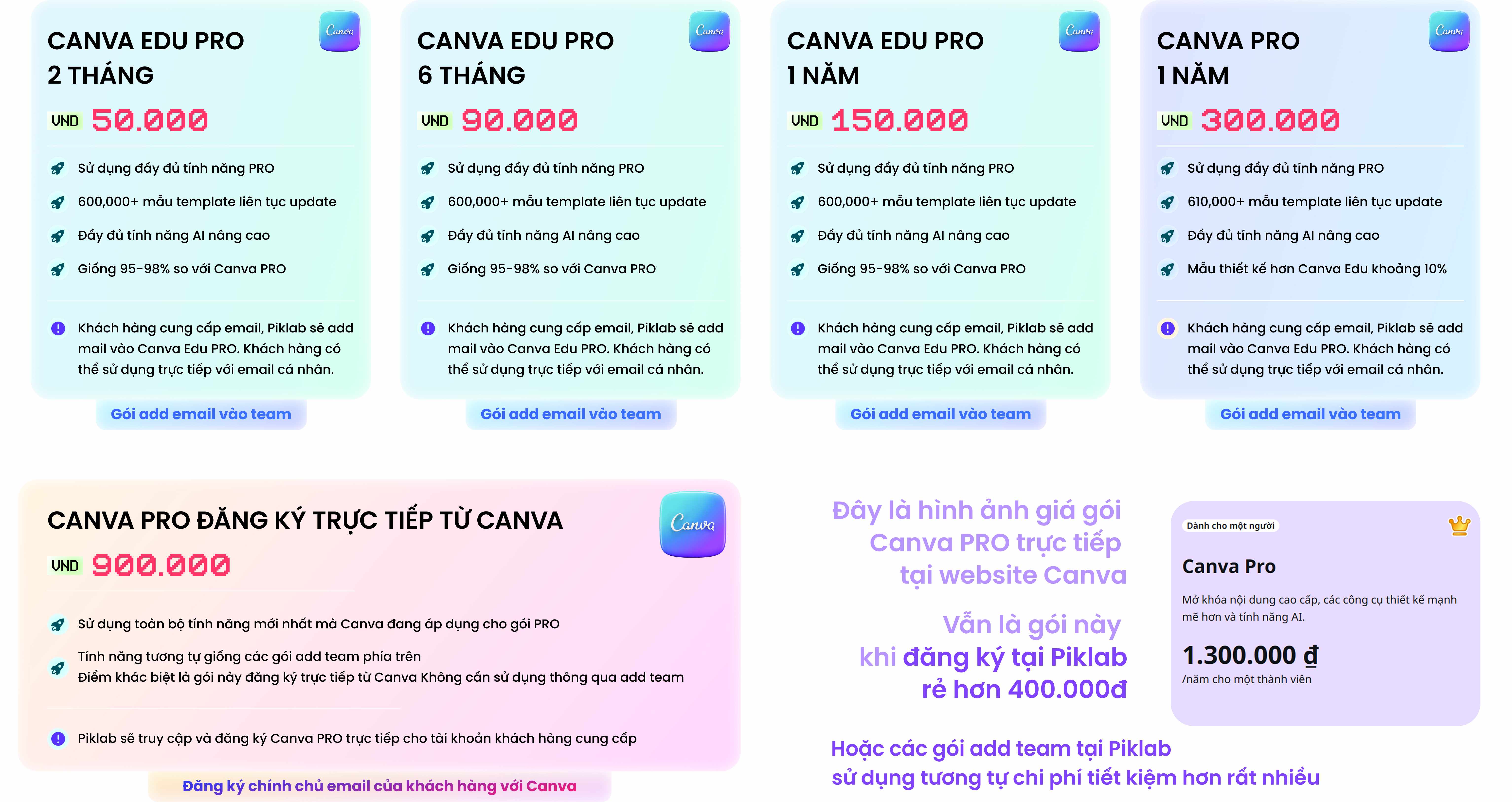 Giá Canva Pro vĩnh viễn - Bí quyết sở hữu công cụ thiết kế đỉnh cao lâu dài